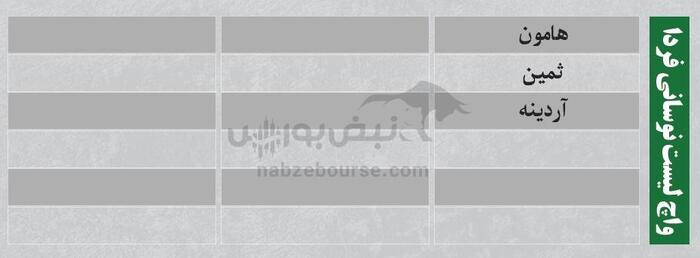 بهترین سهام بورسی امروز ۳۰ تیرماه ۱۴۰۴ | سرخطی‌های فردا کدامند؟