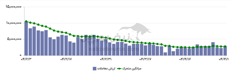 گزارش بازار آپشن دوشنبه ۳۰ تیر ۱۴۰۴| در بازار اختیار معامله امروز چه گذشت؟