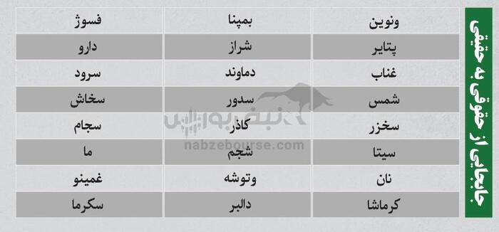 بهترین سهام بورسی امروز ۳۰ تیرماه ۱۴۰۴ | سرخطی‌های فردا کدامند؟