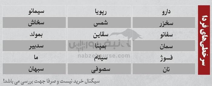 بهترین سهام بورسی امروز ۳۰ تیرماه ۱۴۰۴ | سرخطی‌های فردا کدامند؟