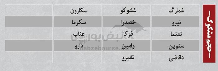 بهترین سهام بورسی امروز ۳۰ تیرماه ۱۴۰۴ | سرخطی‌های فردا کدامند؟