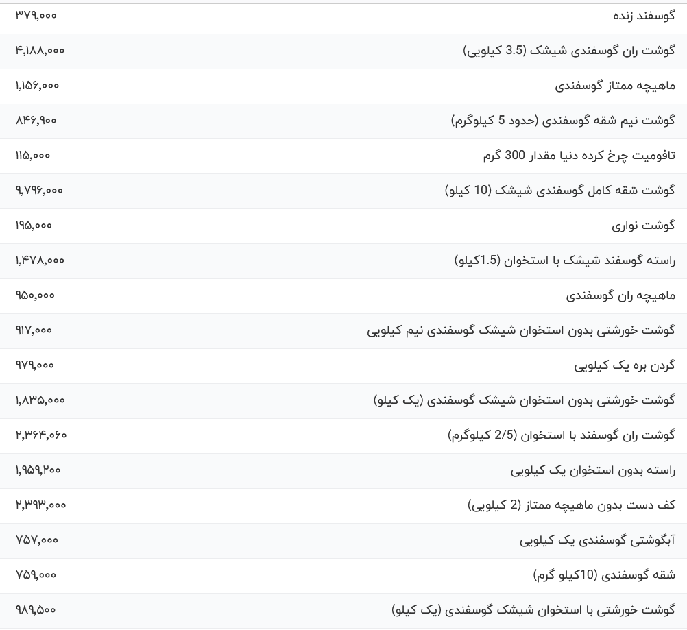 قیمت گوشت قرمز، امروز ۳۱ تیر ۱۴۰۴         قیمت گوشت قرمز، امروز ۳۱ تیر ۱۴۰۴