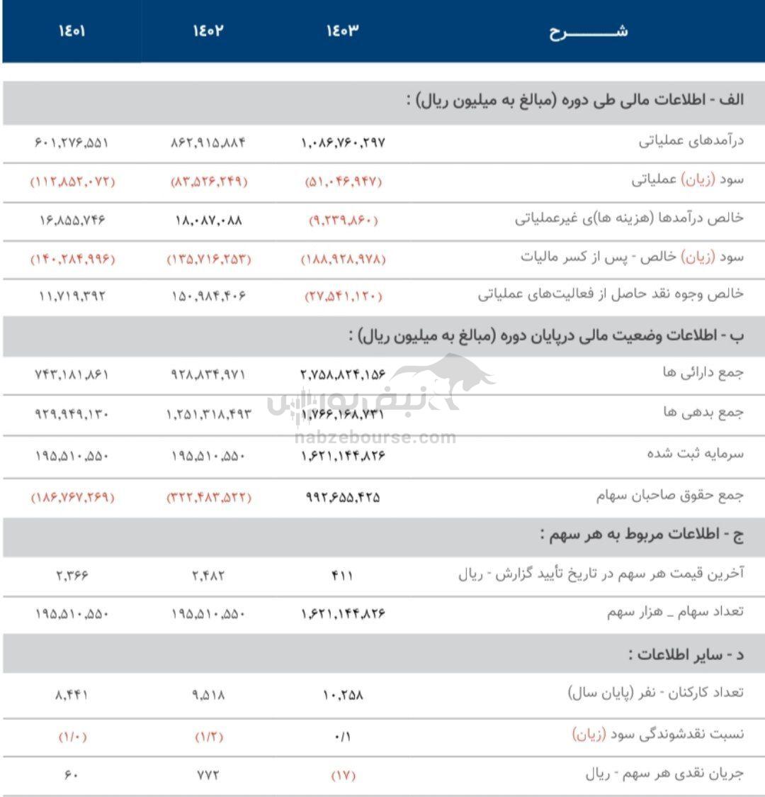 مجمع خساپا ۱۴۰۴ | آخرین خبر‌ها از واگذاری سهام خساپا | محصولات جدید خساپا چه زمانی عرضه خواهد شد؟