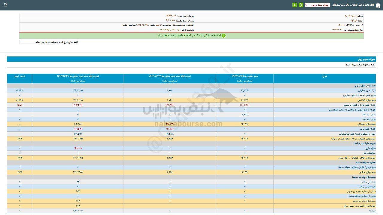این نماد در عملکرد ۳ ماهه تغییری نداشت