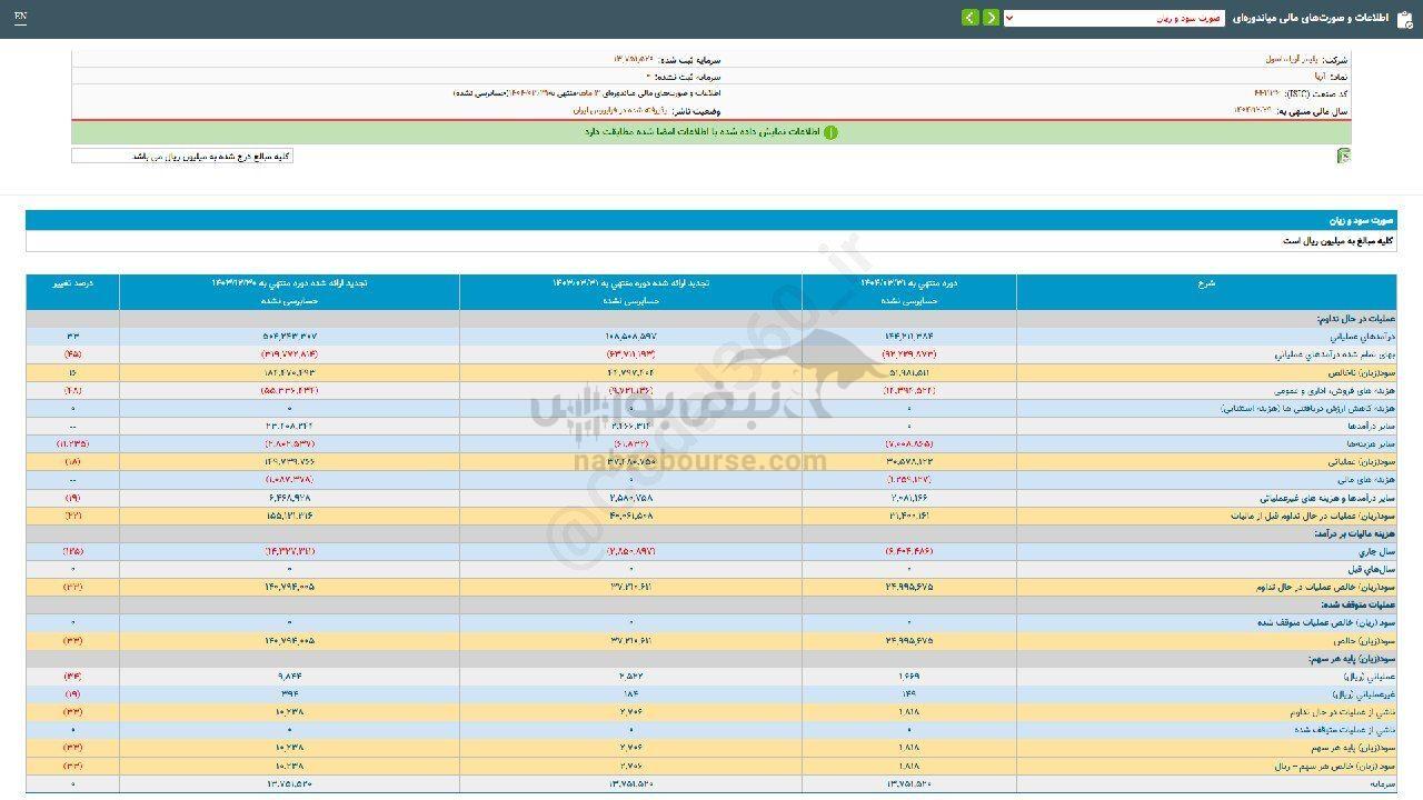 آریا به ازای هر سهم چقدر سود داد؟