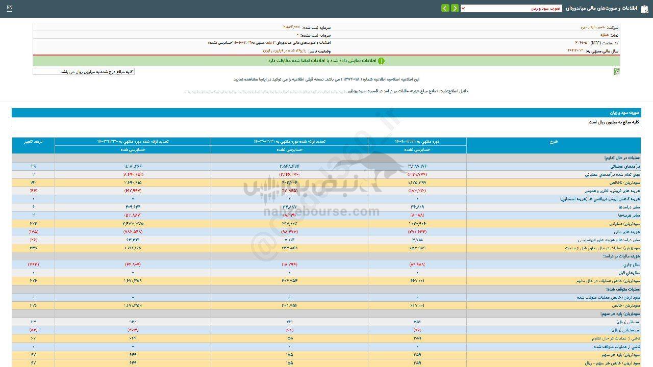 غمایه برای سرمایه گذاری چگونه است؟