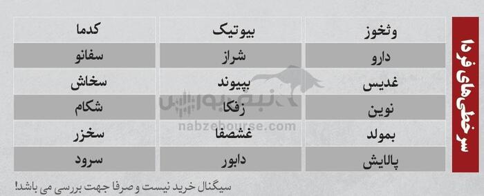 بهترین سهام بورسی سه شنبه ۳۱ تیر ۱۴۰۴ | کدام نماد‌ها ورود پول داشتند؟