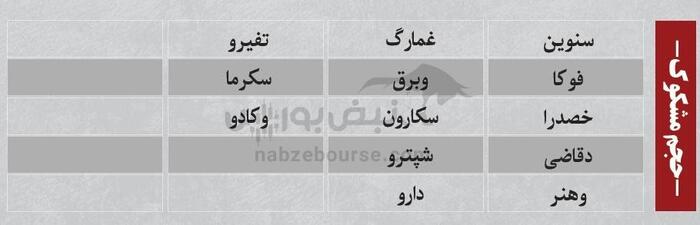 بهترین سهام بورسی سه شنبه ۳۱ تیر ۱۴۰۴ | کدام نماد‌ها ورود پول داشتند؟