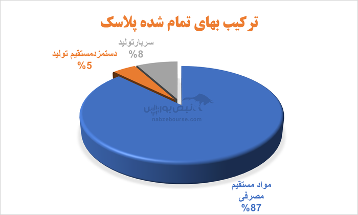 آگاهانه به مجمع پلاسک بروید | آیا با این اوضاع می‌توان از پلاسک انتظار سودآوری داشت؟