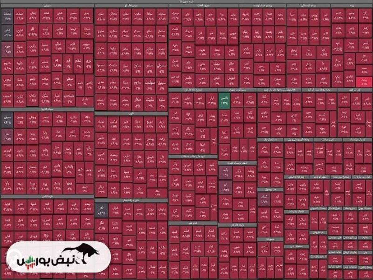 پیش بینی بورس فردا یکشنبه ۸ تیر ۱۴۰۴| بورس قرمز می ماند؟