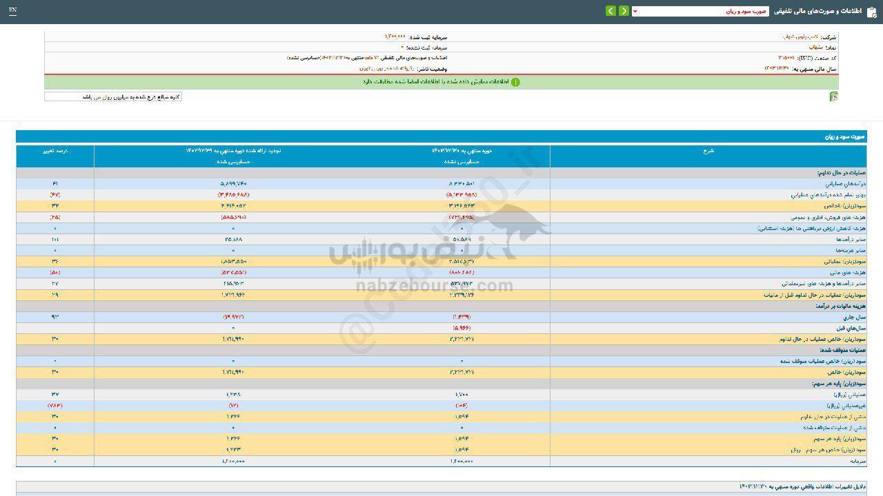 سهامداران بشهاب چقدر سود گرفتند؟
