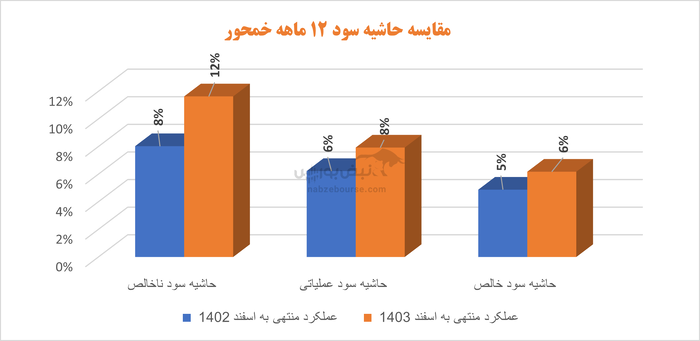 خمحور درجا زد | این قطعه ساز فردا به مجمع می‌رود