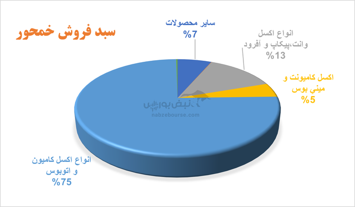 خمحور درجا زد | این قطعه ساز فردا به مجمع می‌رود