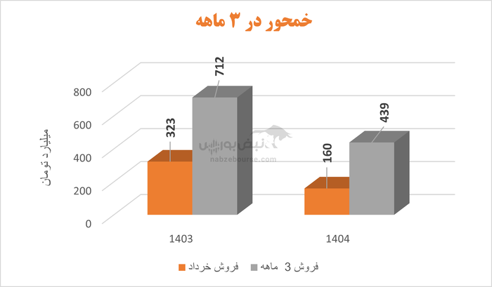 خمحور درجا زد | این قطعه ساز فردا به مجمع می‌رود