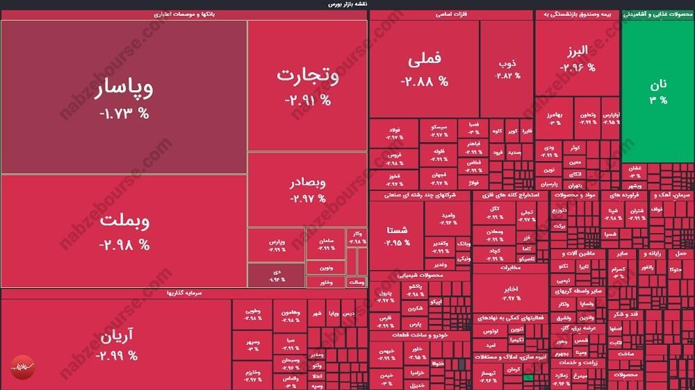 گزارش بورس امروز شنبه ۷ تیرماه ۱۴۰۴