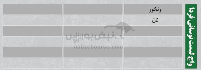 بهترین سهام بورسی امروز ۷ تیرماه ۱۴۰۴ | سرخطی‌های فردا کدامند؟