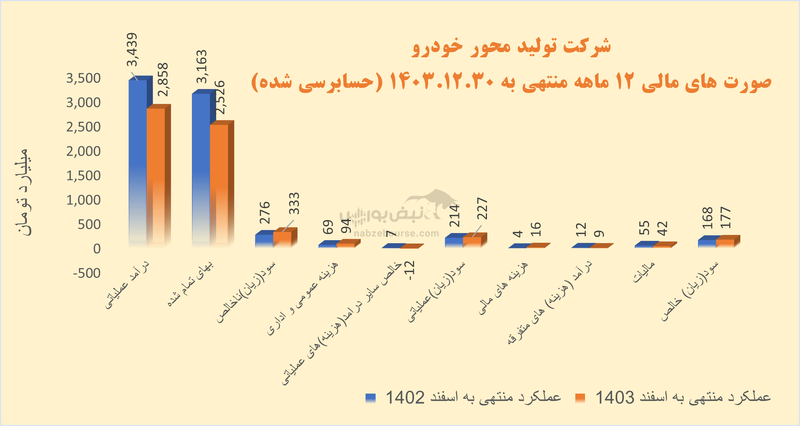 خمحور درجا زد | این قطعه ساز فردا به مجمع می‌رود