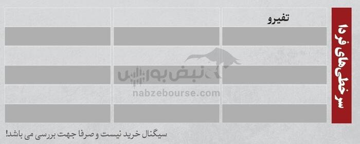 بهترین سهام بورسی امروز ۷ تیرماه ۱۴۰۴ | سرخطی‌های فردا کدامند؟