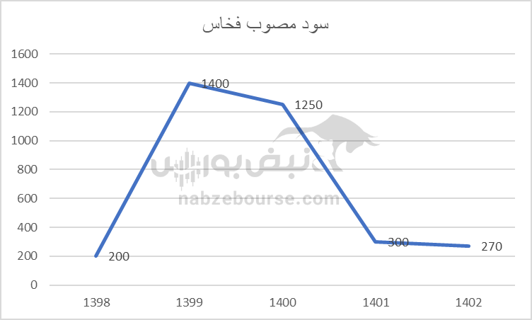هفته آینده با کدام نماد‌ها به مجمع برویم؟ | در کدام مجمع سود جذاب تری تقسیم خواهد شد؟(قسمت اول)