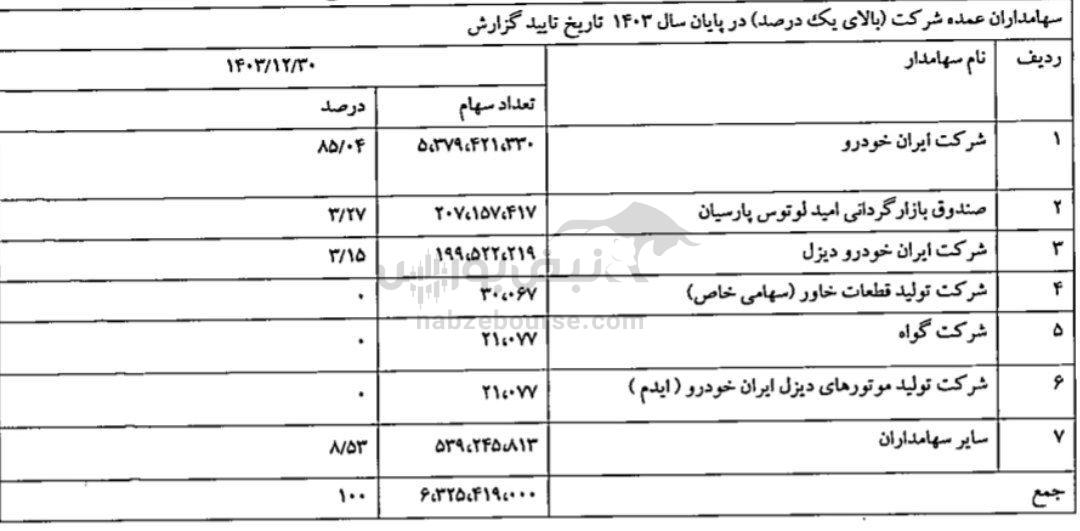 مجمع خدیزل ۱۴۰۴ | میزان سود خدیزل | خبر مهم از افزایش سرمایه خدیزل