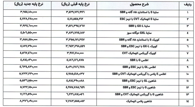 اطلاع رسانی سایپا از افزایش 15 درصدی نرخ پایه جدید خودرو