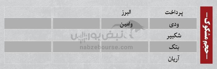 بهترین سهام بورسی یکشنبه ۸ تیرماه ۱۴۰۴| کدام نماد‌ها خروج پول داشتند؟