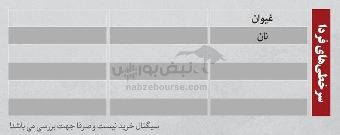 بهترین سهام بورسی یکشنبه ۸ تیرماه ۱۴۰۴| کدام نماد‌ها خروج پول داشتند؟