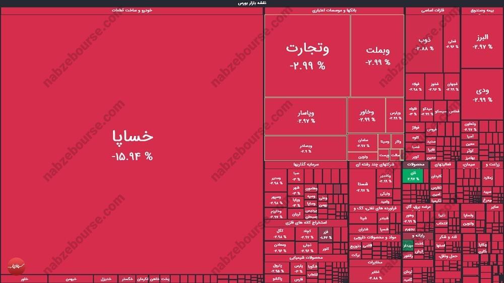 گزارش بورس امروز یکشنبه ۸ تیرماه ۱۴۰۴