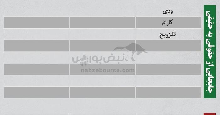 بهترین سهام بورسی یکشنبه ۸ تیرماه ۱۴۰۴| کدام نماد‌ها خروج پول داشتند؟