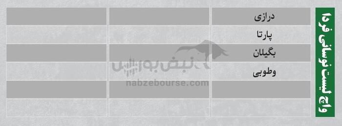 بهترین سهام بورسی دوشنبه ۹ تیر ۱۴۰۴ | کدام نماد‌ها ورود پول داشتند؟