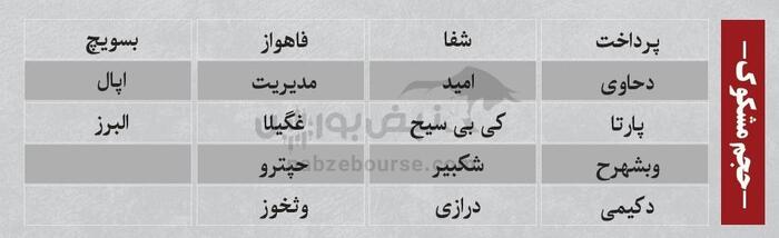بهترین سهام بورسی دوشنبه ۹ تیر ۱۴۰۴ | کدام نماد‌ها ورود پول داشتند؟