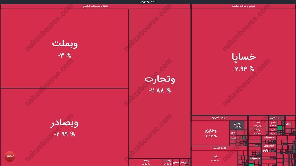 گزارش بورس امروز دوشنبه ۹ تیرماه ۱۴۰۴