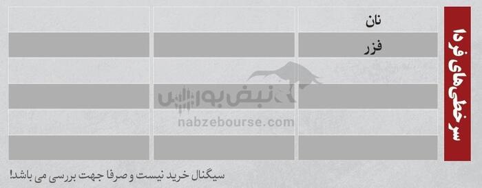 بهترین سهام بورسی دوشنبه ۹ تیر ۱۴۰۴ | کدام نماد‌ها ورود پول داشتند؟