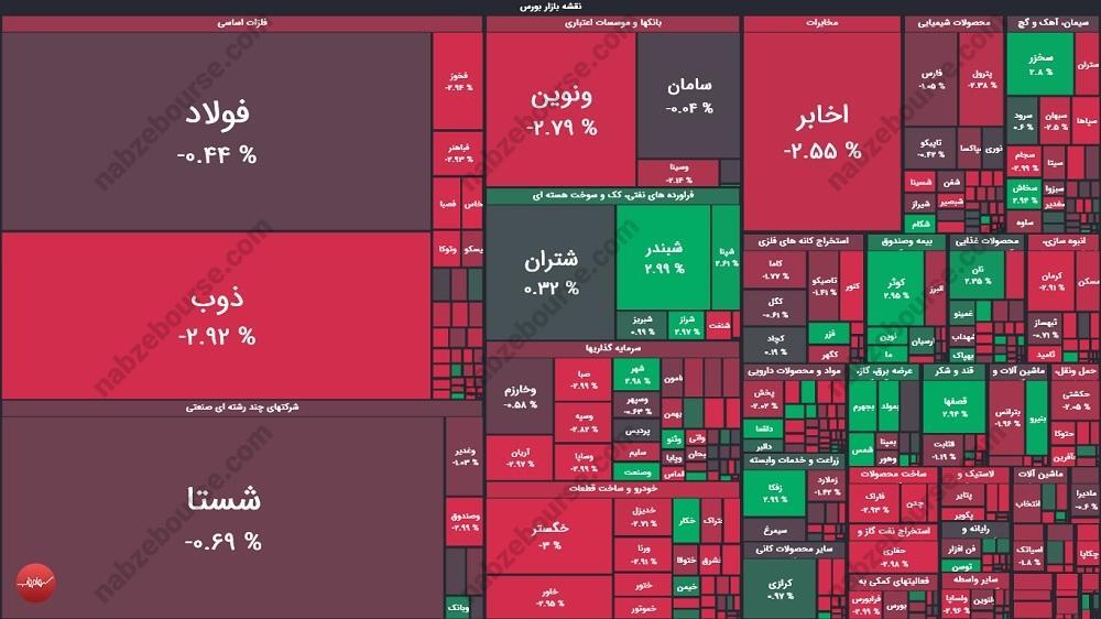 گزارش بورس امروز چهارشنبه ۱ مردادماه ۱۴۰۴