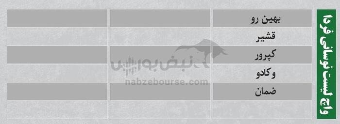 بهترین سهام بورسی چهارشنبه ۱ مرداد ۱۴۰۴| کدام نماد‌ها خروج پول داشتند؟