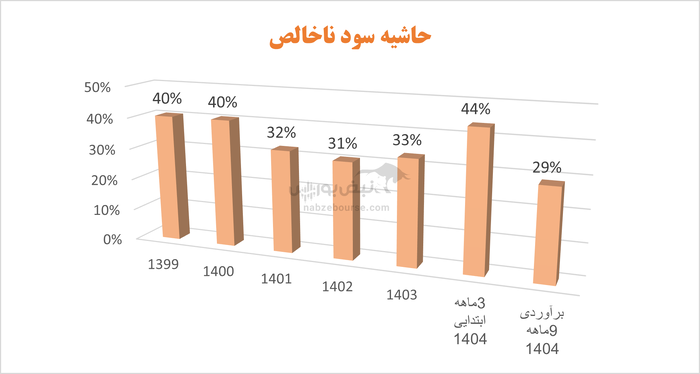 مدیرعامل سیمان قاین، رشد سود ناپایدار را چگونه مدیریت خواهید کرد؟