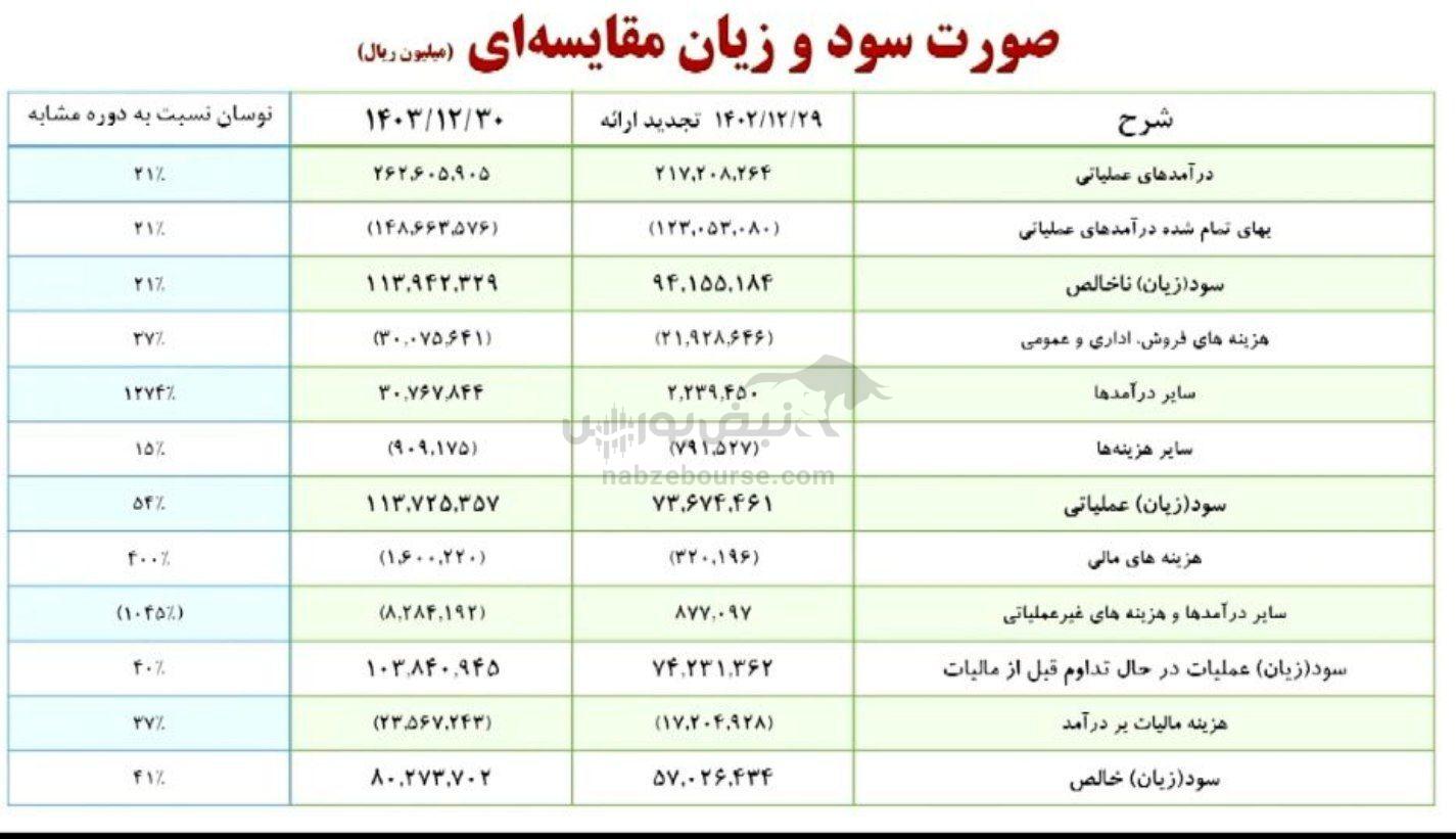 مجمع شیراز ۱۴۰۴ | میزان سود شیراز و زمان واریز سود | از صدای بازنشستگان تا مطالبات شیراز در مجمع