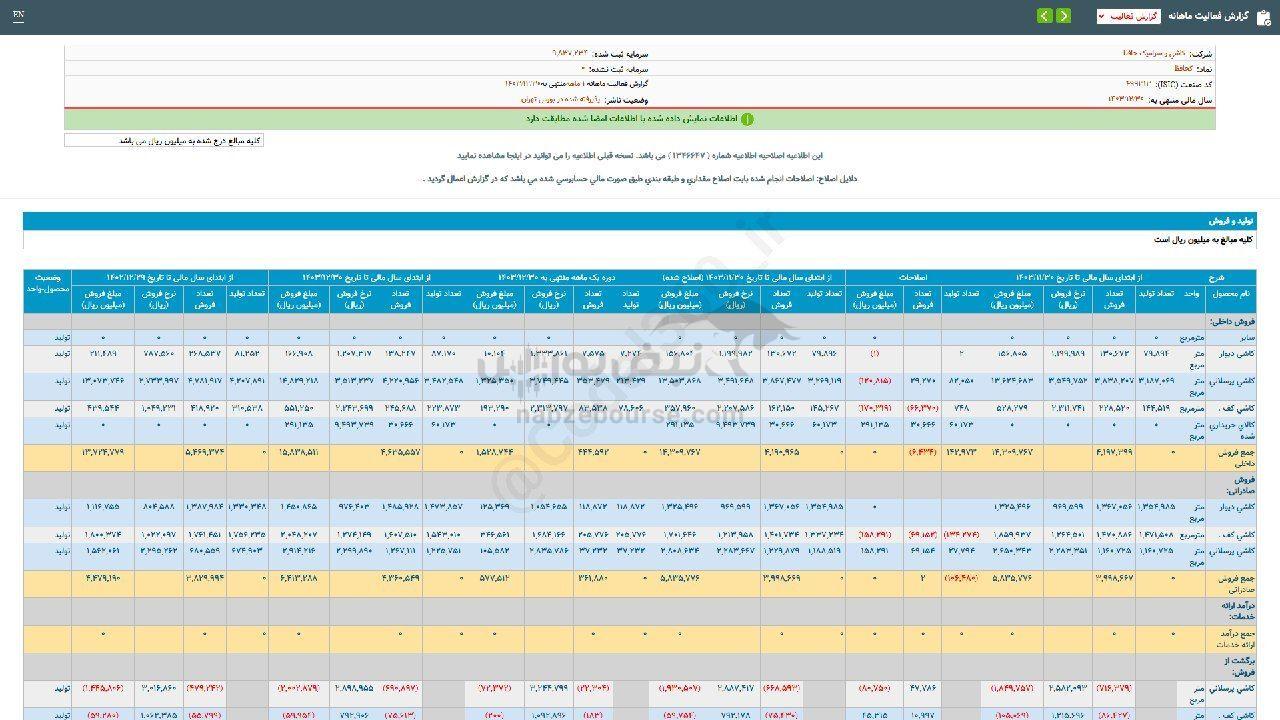 جهش فروش کحافظ،سیگنال مثبت برای سهامداران