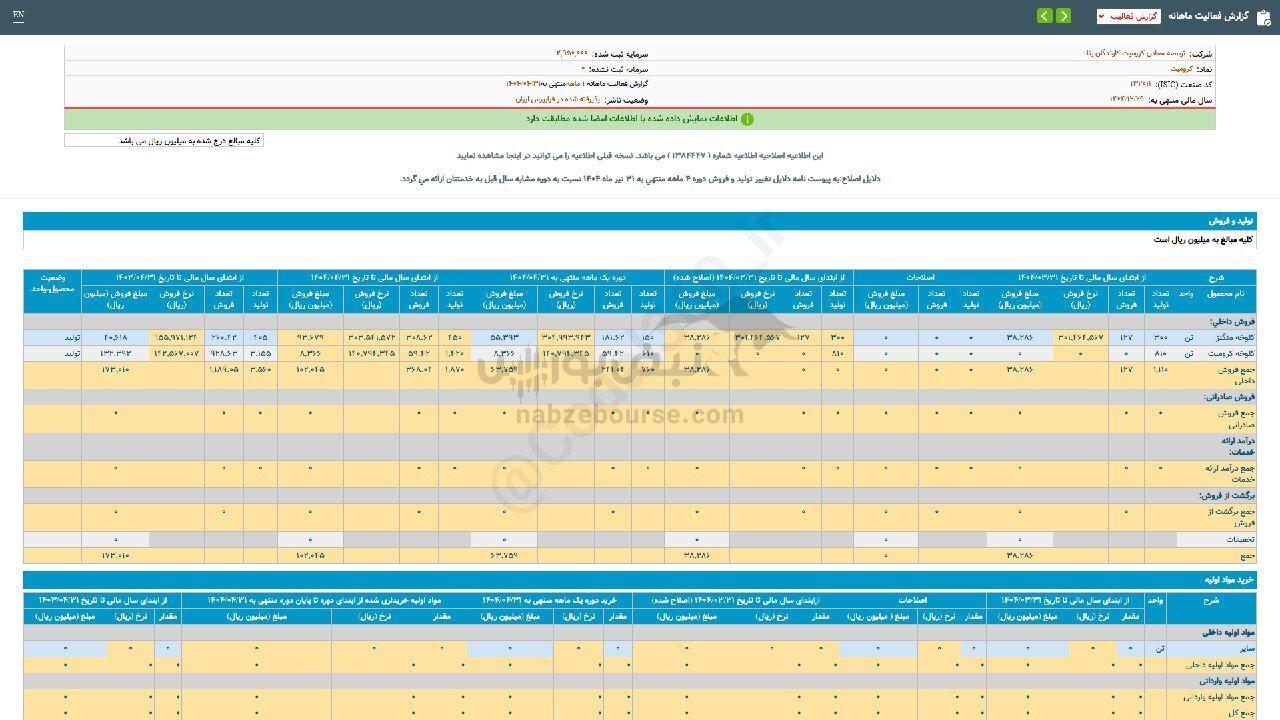کرومیت درخشان تر از همیشه! کرومیت درخشان تر از همیشه!