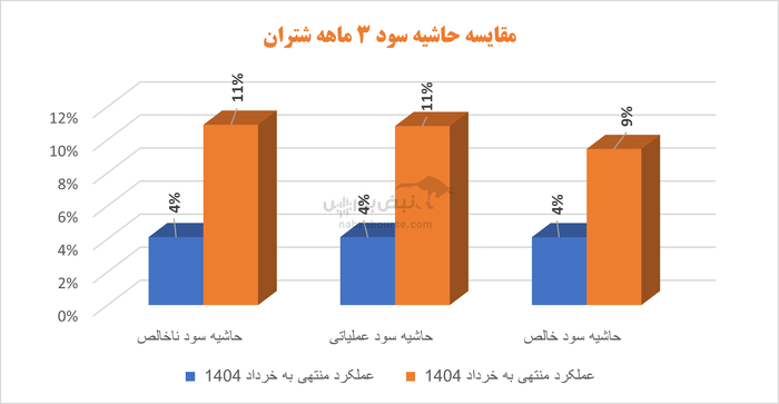 شتران با محسنی نیکوگفتار پرواز کرد: اما با سوخت ناپایدار!