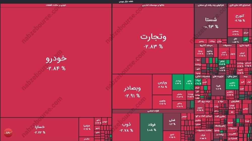 گزارش بورس امروز شنبه ۱۱ مردادماه ۱۴۰۴