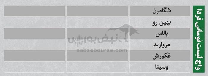 ترین‌های بورس شنبه ۱۱ مرداد ۱۴۰۴ | نگاهی به پرمعامله‌ترین و نوسانی‌ترین نمادهای بورس امروز