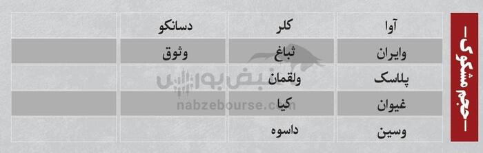 ترین‌های بورس شنبه ۱۱ مرداد ۱۴۰۴ | نگاهی به پرمعامله‌ترین و نوسانی‌ترین نمادهای بورس امروز