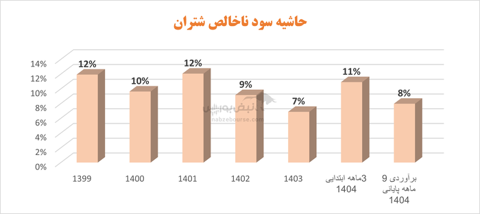 شتران با محسنی نیکوگفتار پرواز کرد: اما با سوخت ناپایدار!