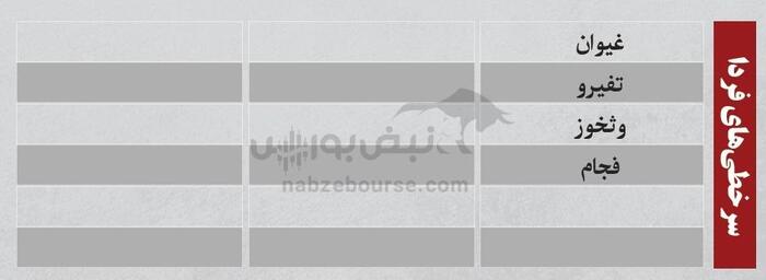 ترین‌های بورس شنبه ۱۱ مرداد ۱۴۰۴ | نگاهی به پرمعامله‌ترین و نوسانی‌ترین نمادهای بورس امروز