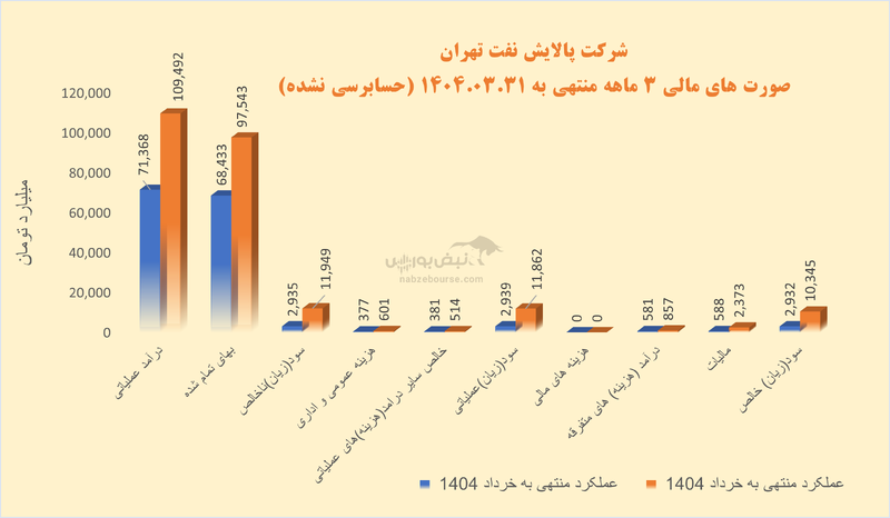 شتران با محسنی نیکوگفتار پرواز کرد: اما با سوخت ناپایدار!
