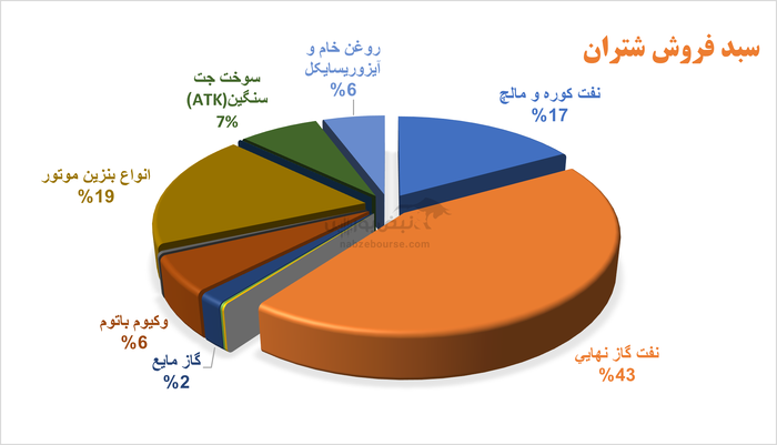 شتران با محسنی نیکوگفتار پرواز کرد: اما با سوخت ناپایدار!