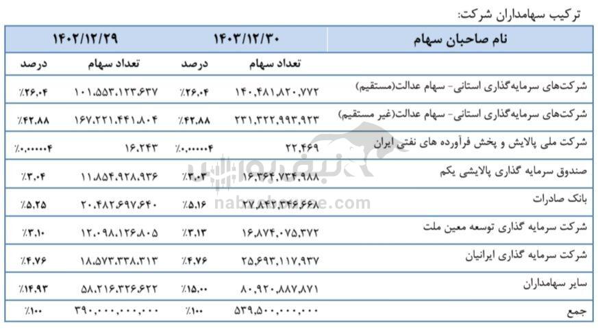 مجمع شتران ۱۴۰۴ | میزان سود شتران و زمان واریز سود