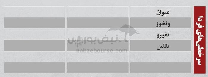 بهترین سهام بورسی یکشنبه ۱۲ مرداد ۱۴۰۴| نوسانی‌های فردا کدامند؟