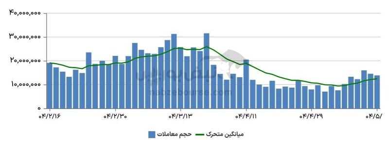 گزارش بازار آپشن یکشنبه ۱۲ مرداد ۱۴۰۴ | ثبات نسبی در بازار اختیار معامله